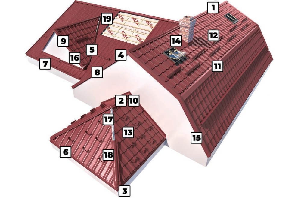 Fémcserép kiegészítők