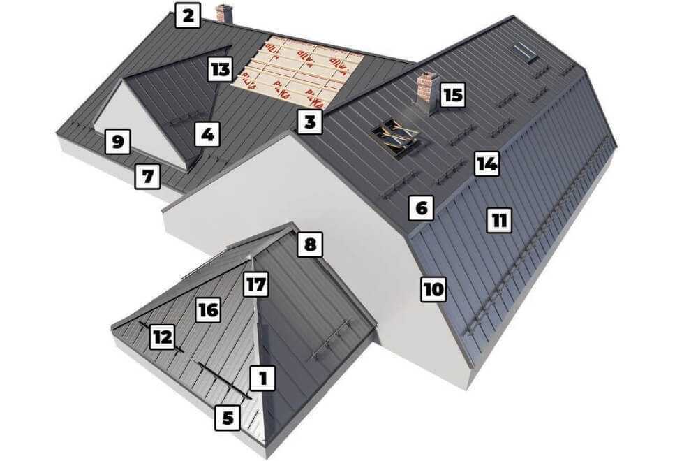 Retro panel kiegészítők​